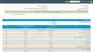 سود هر سهم شرکت کپارس چقدر بود؟ بیایید با هم کشف کنیم!