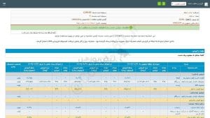 آیا خرید سهم بسویچ انتخاب مناسبی است؟ بیایید بررسی کنیم!
