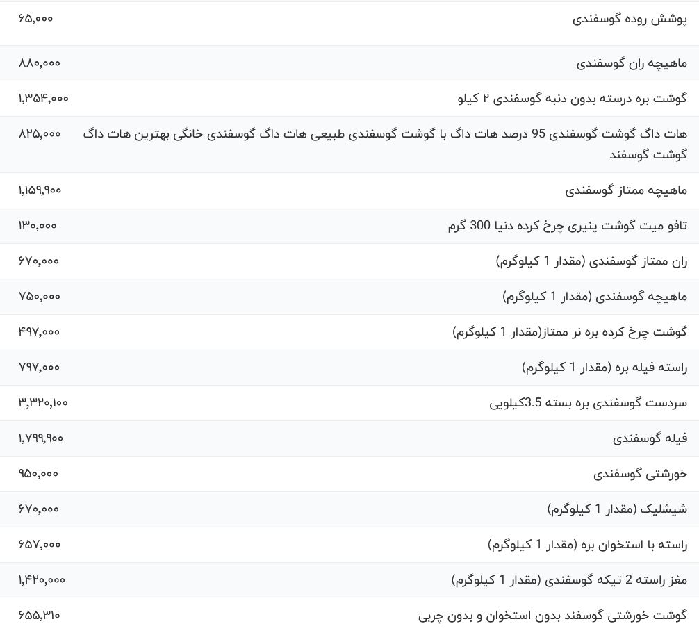 آخرین قیمت گوشت قرمز امروز ۲۳ اردیبهشت ۱۴۰۴: آیا تغییرات قابل توجهی در بازار مشاهده می‌شود؟