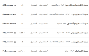 قیمت ساینا امروز: نگاهی به بازار ۲۴ اردیبهشت ۱۴۰۴