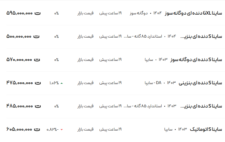 قیمت ساینا امروز: نگاهی به بازار ۲۴ اردیبهشت ۱۴۰۴