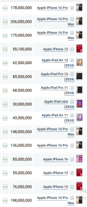 آخرین قیمت گوشی‌های اپل در تاریخ ۲۴ اردیبهشت ۱۴۰۴؛ آیا قیمت‌ها تغییر کرده‌اند؟