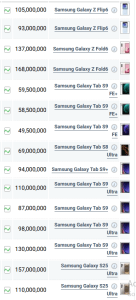قیمت‌های جدید گوشی‌های سامسونگ در تاریخ ۲۴ اردیبهشت ۱۴۰۴: آیا فرصت مناسبی برای خرید دارید؟