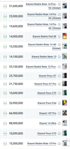 بررسی جدیدترین قیمت‌های گوشی‌های شیائومی در تاریخ ۲۴ اردیبهشت ۱۴۰۴: آیا وقت خرید رسیده؟