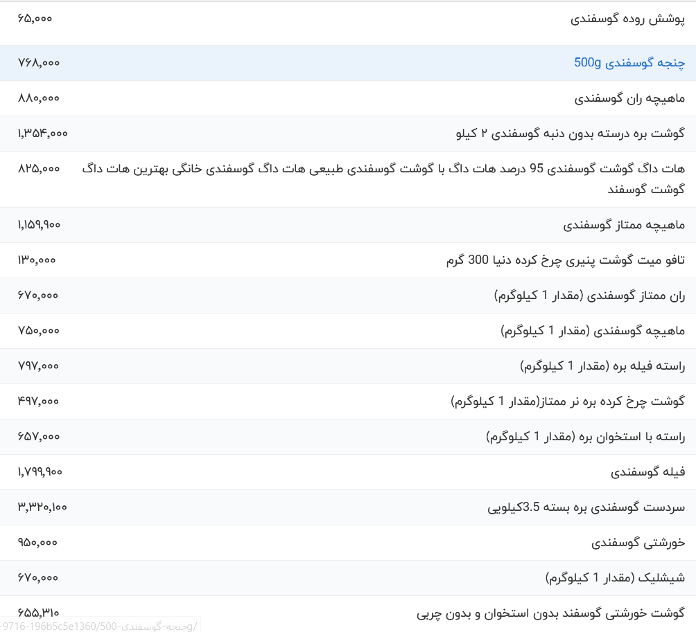 آخرین نوسانات قیمت گوشت قرمز در تاریخ ۲۴ اردیبهشت ۱۴۰۴: چه بر سر بازار آمده؟