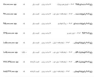 بررسی قیمت پژو ۲۰۷ در تاریخ ۲۴ اردیبهشت ۱۴۰۴: آیا تغییراتی در بازار وجود دارد؟