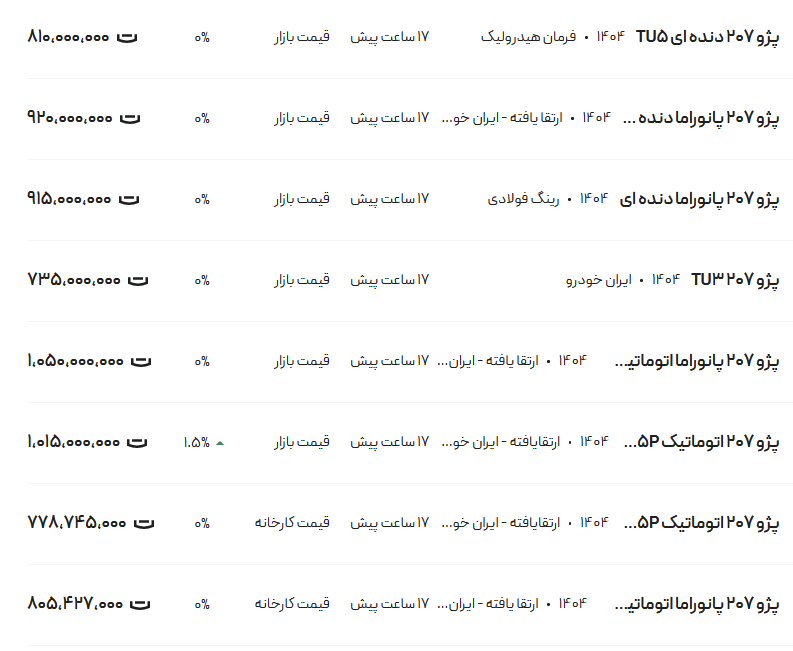بررسی قیمت پژو ۲۰۷ در تاریخ ۲۴ اردیبهشت ۱۴۰۴: آیا تغییراتی در بازار وجود دارد؟