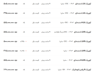 تحلیل قیمت کوئیک در تاریخ ۲۴ اردیبهشت ۱۴۰۴: چه تغییراتی در انتظار ماست؟
