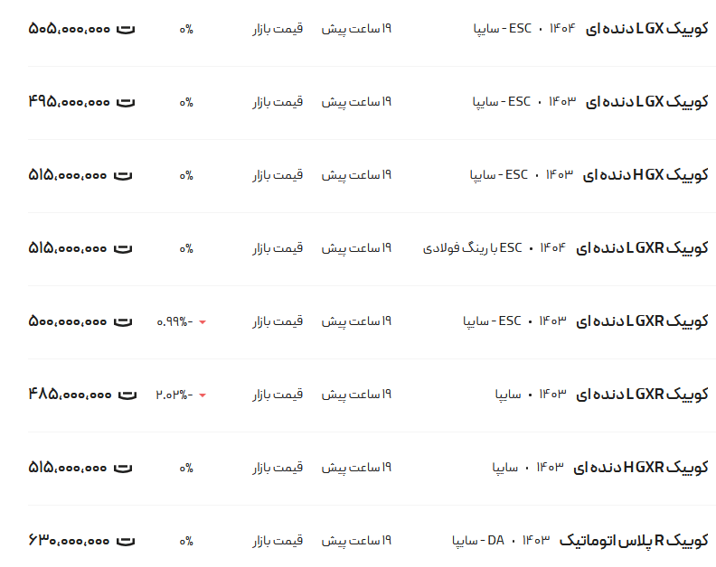 تحلیل قیمت کوئیک در تاریخ ۲۴ اردیبهشت ۱۴۰۴: چه تغییراتی در انتظار ماست؟