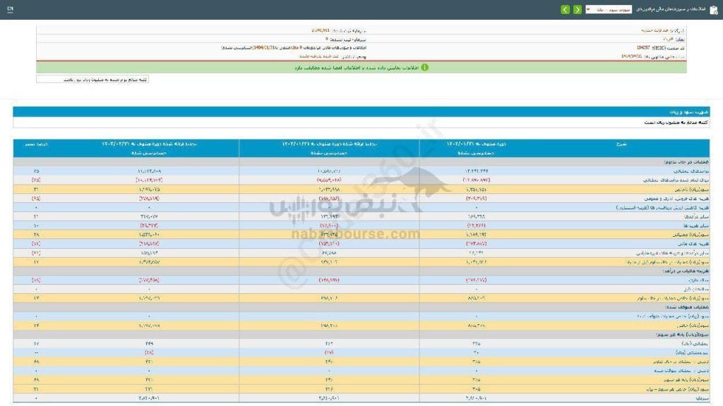 نتایج مالی ۹ ماهه شرکت قتربت منتشر شد؛ آیا پیشرفتهای جدیدی در انتظار است؟