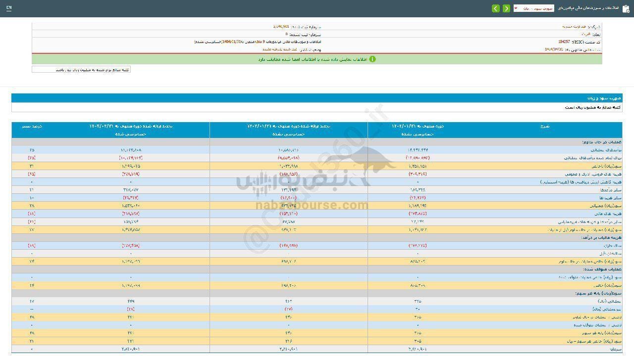 شرکت قتربت شرکت قتربت