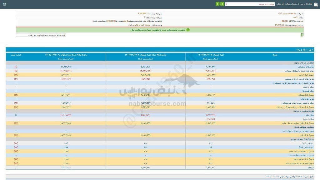 چطور بگیلان ۶ ماه تجربهی خود را به چالش کشید؟