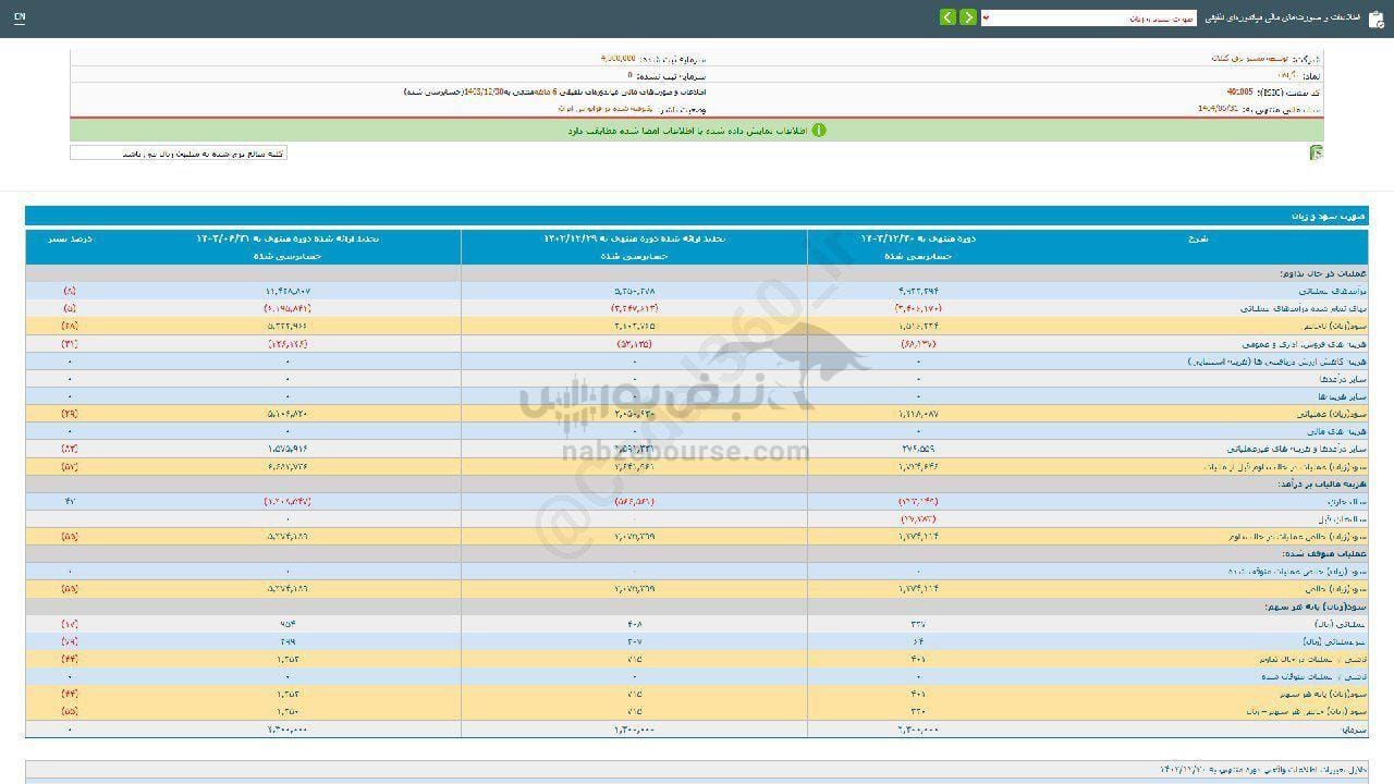 بگیلان و رشد مهارتهای فردی بگیلان و رشد مهارتهای فردی