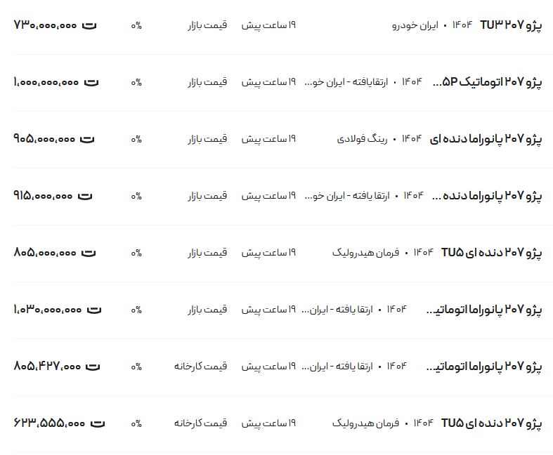 آخرین قیمت پژو ۲۰۷ در تاریخ ۳۱ اردیبهشت ۱۴۰۴: آیا هنوز هم به صرفه است؟