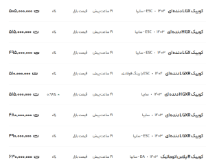 قیمت روز کوئیک در ۳۱ اردیبهشت ۱۴۰۴؛ بیایید ببینیم چه تغییراتی در بازار رخ داده است!