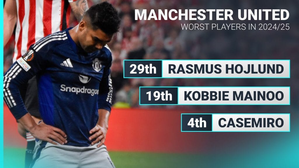 رتبهبندی عملکرد بازیکنان منچستریونایتد: از فاجعه هویلوند تا درخشش فرناندز و گارناچو