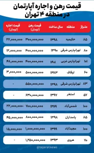 هزینه اجاره خانه در شمال تهران چقدر است؟ رازهای بازار مسکن را کشف کنید!