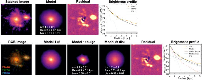 مدلسازی شکلی ژولونگ