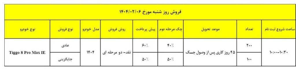 فروش تیگو ۸ از امروز آغاز شد! آیا آماده‌اید تا با ویژگی‌های منحصر به فرد این خودرو آشنا شوید؟