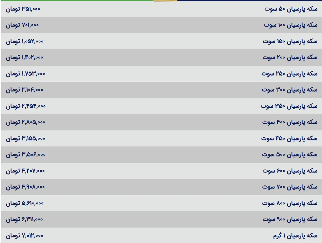 قیمت سکه پارسیان
