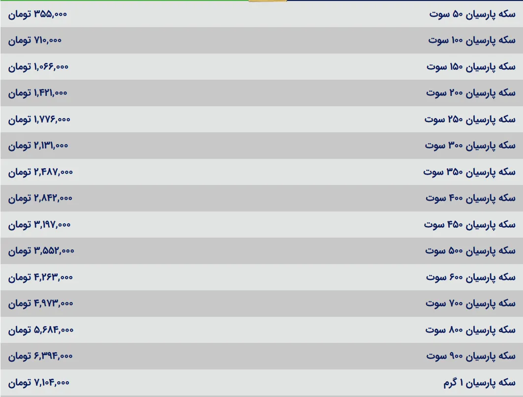 قیمت سکه پارسیان