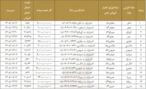تصویر مربوط به اوراق اختیار فروش تبعی