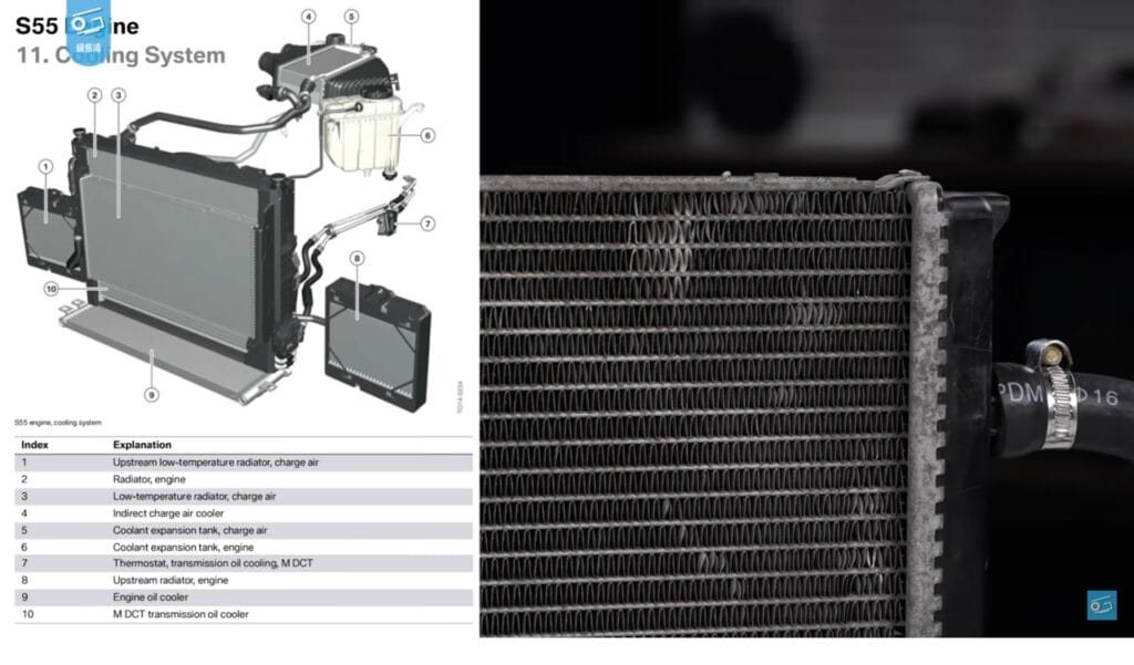رادیاتور BMW M4