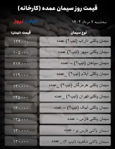 کدام عرضه‌کننده امروز بهترین قیمت سیمان عمده را در ۷ مرداد ۱۴۰۴ ارائه می‌دهد؟