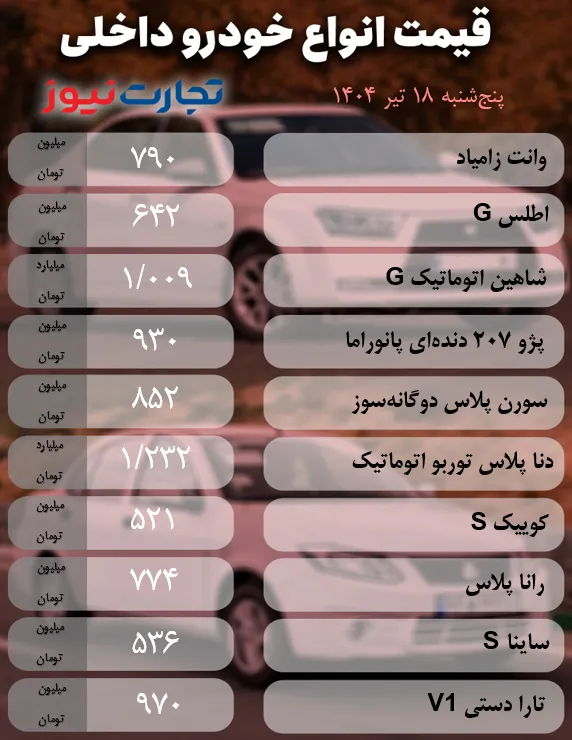 رکود بازار خودرو امروز ۱۹ تیر ۱۴۰۴؛ چه زمانی قیمتها متعادل میشود؟