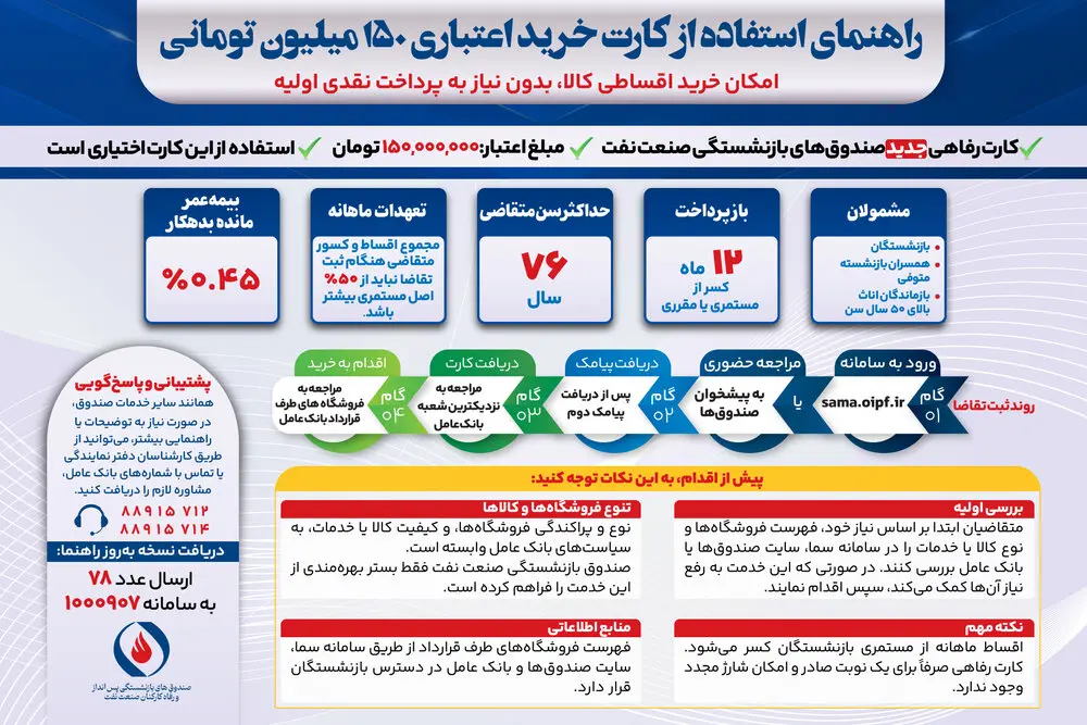 راز کارت خرید ۱۵۰ میلیونی صندوق بازنشستگان نفت چه بود؟