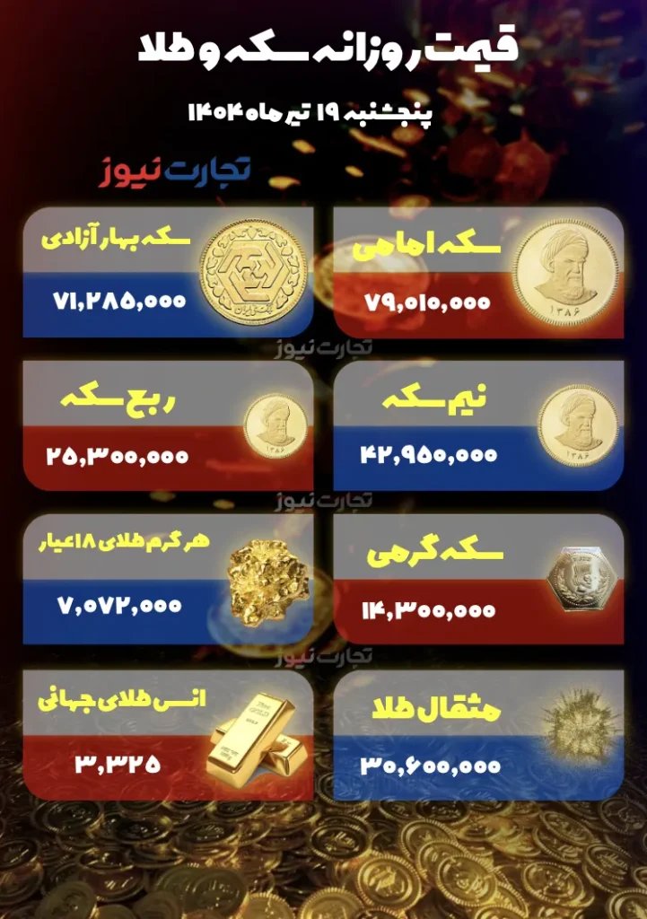 قیمت طلا و سکه