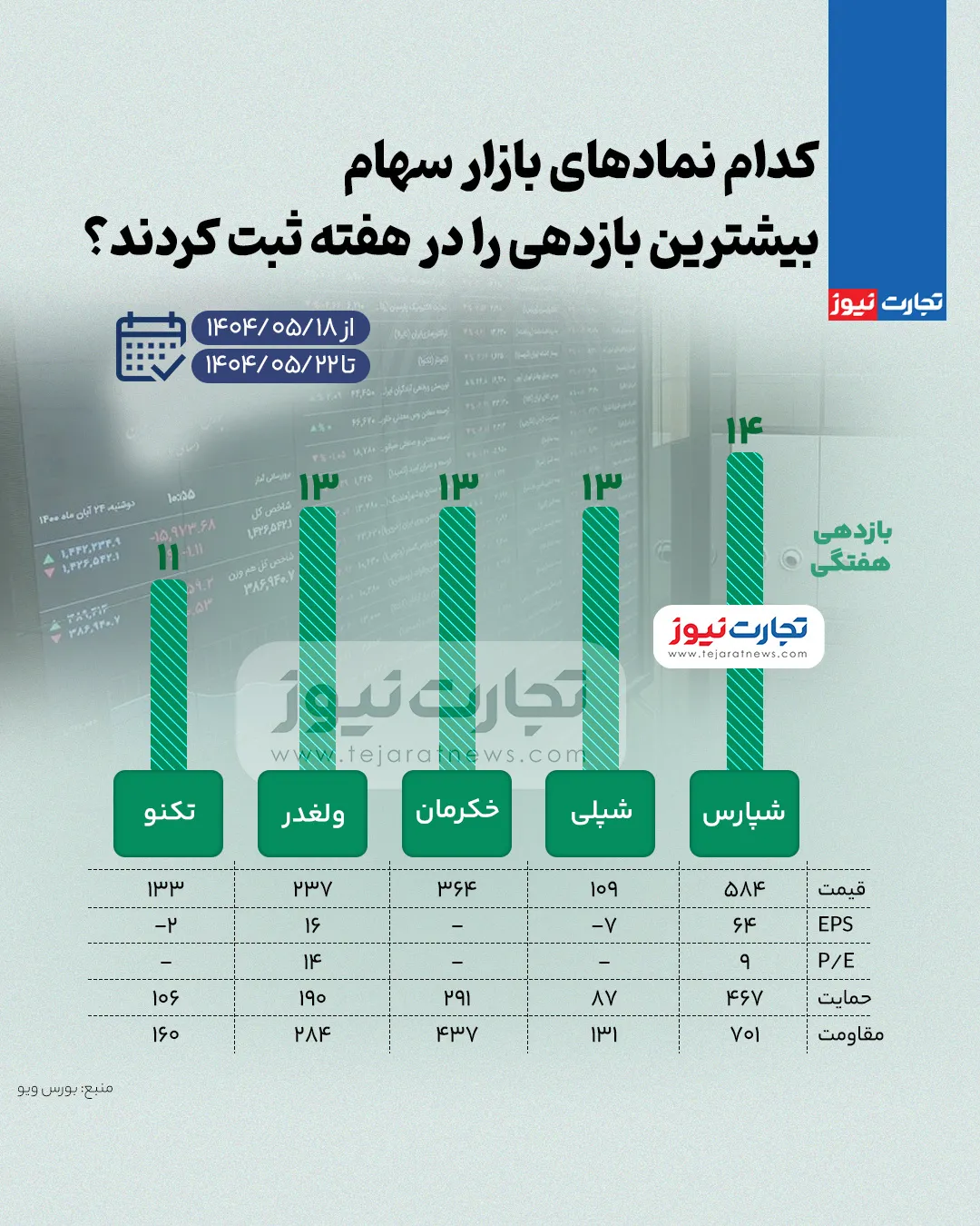 بورس زیاد ak6304