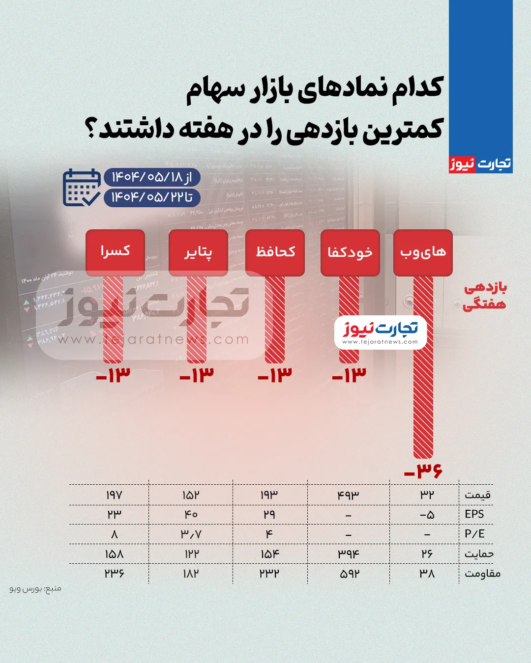 بورس کم ak7176