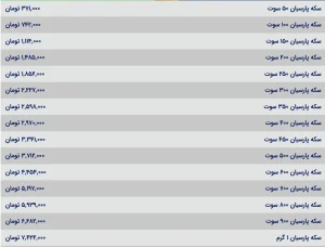 قیمت سکه پارسیان