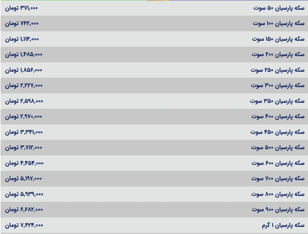 قیمت سکه پارسیان