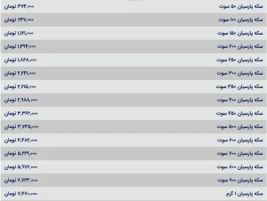 قیمت سکه پارسیان