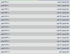 قیمت سکه پارسیان