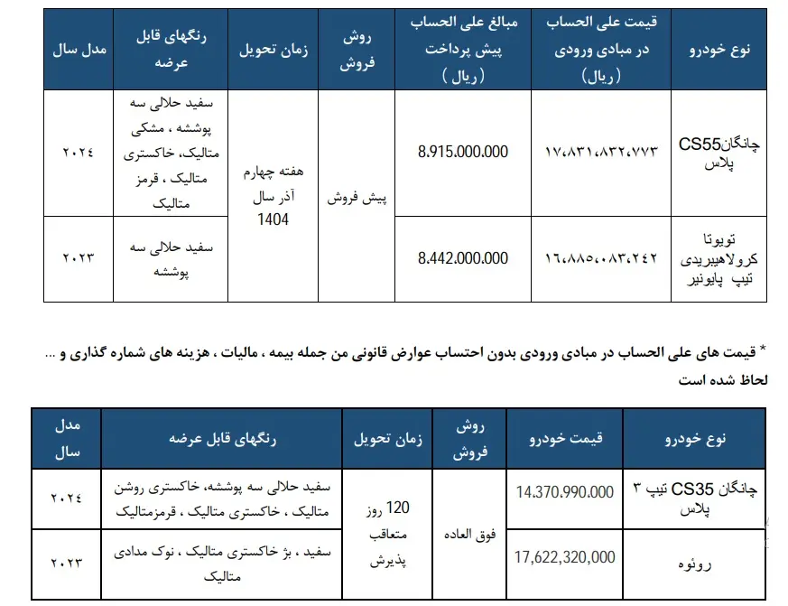 جدول فروش خودروهای وارداتی سایپا