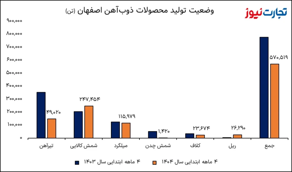 image 2025 08 03 18 26 08 ak5530