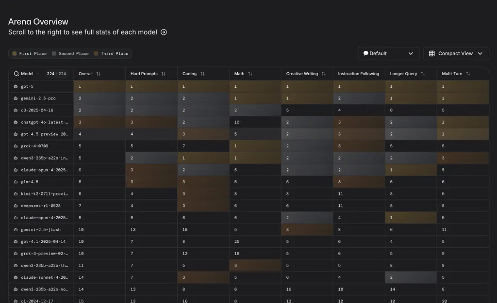 هوش مصنوعی جنگی: نبرد رباتها با رای میلیونی انسانها!