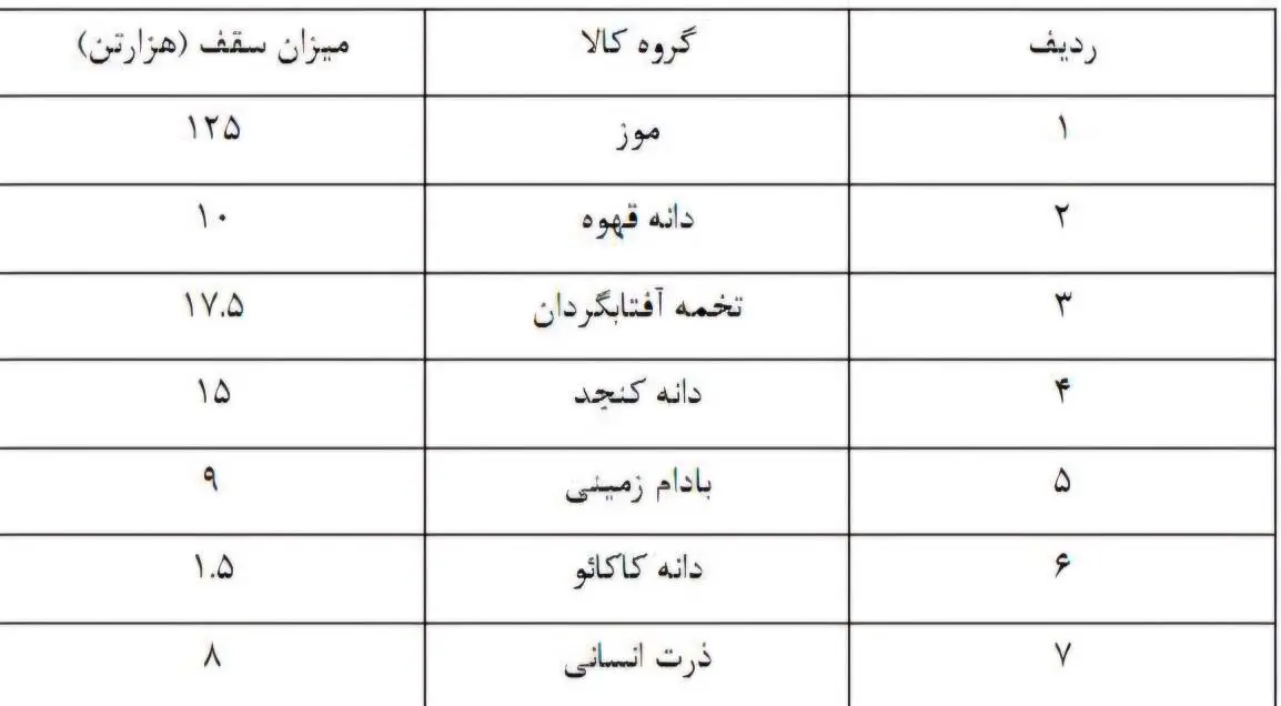توسعه کشاورزی