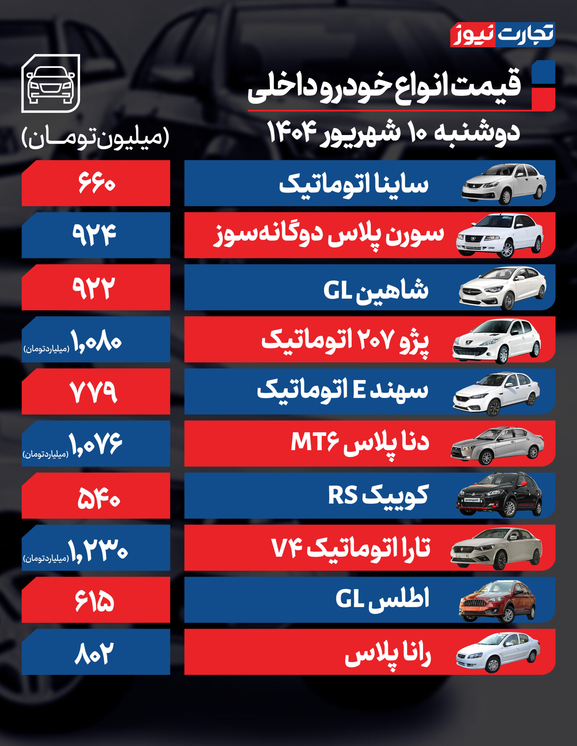 افزایش قیمت شوکآور ۱۵۰ میلیون تومانی برای این خودروی محبوب در بازار امروز!