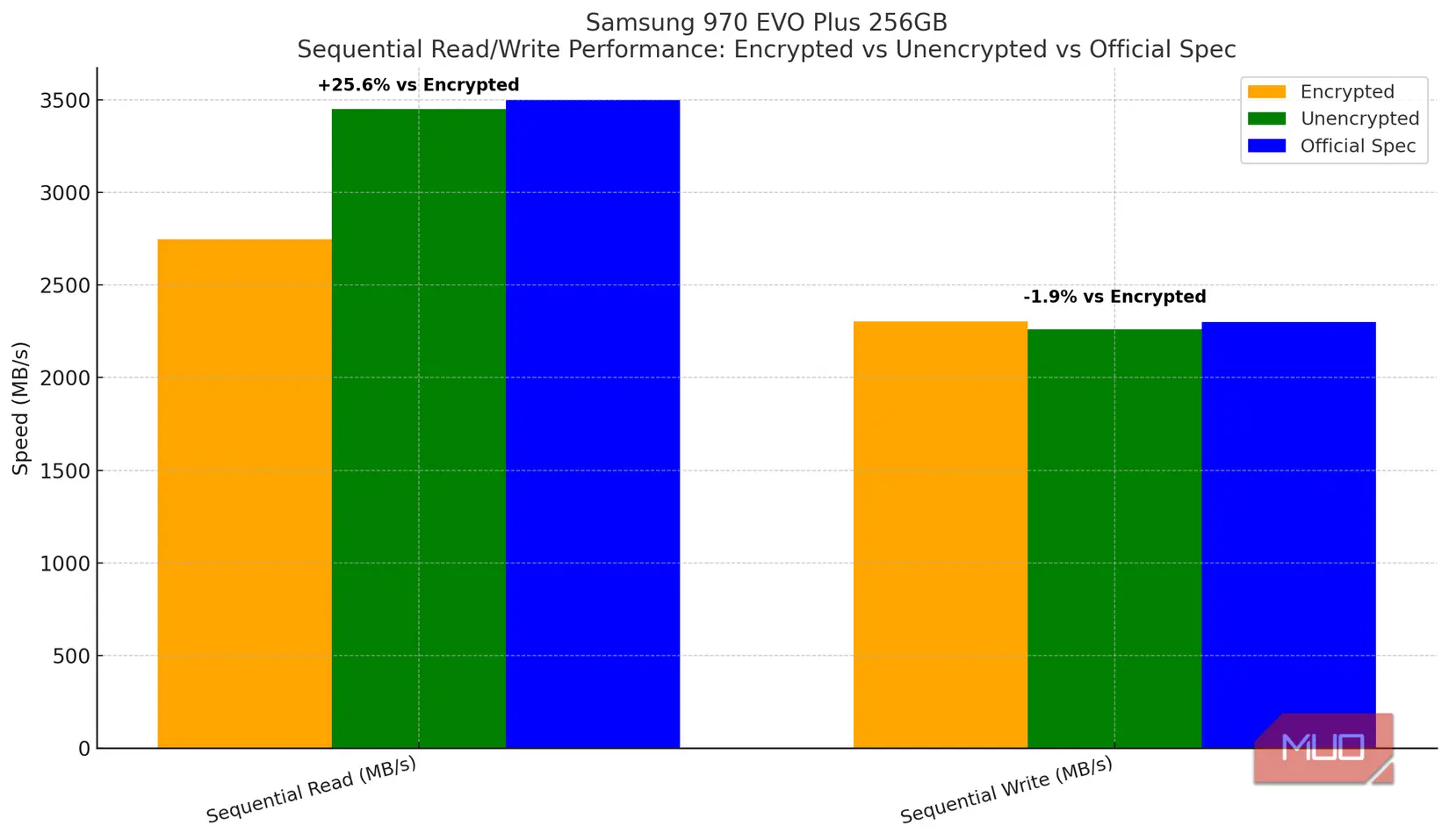 آشنایی با مزایا و معایب رمزگذاری BitLocker در ویندوز
