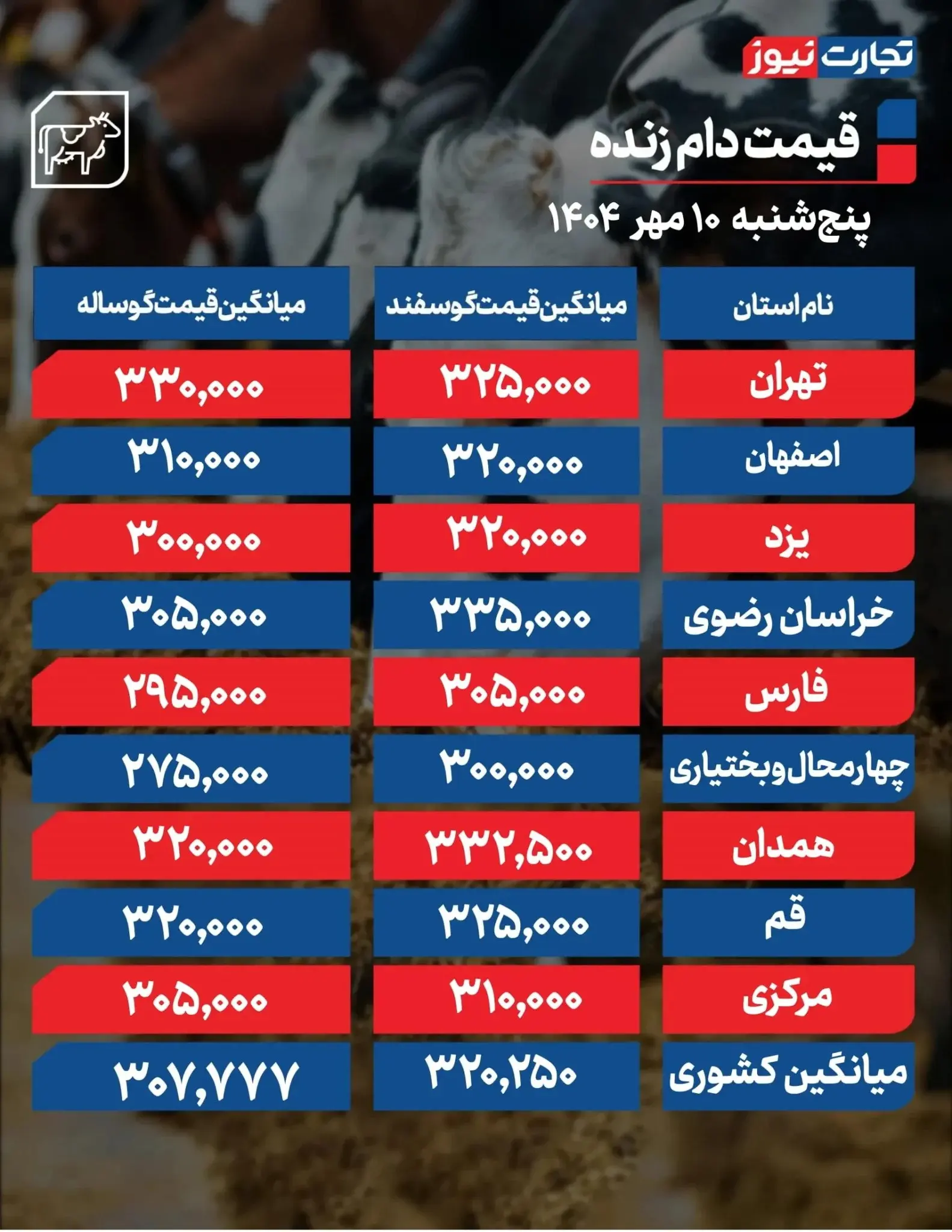 قیمت دام زنده امروز ۱۱ مهر ۱۴۰۴ در بازار