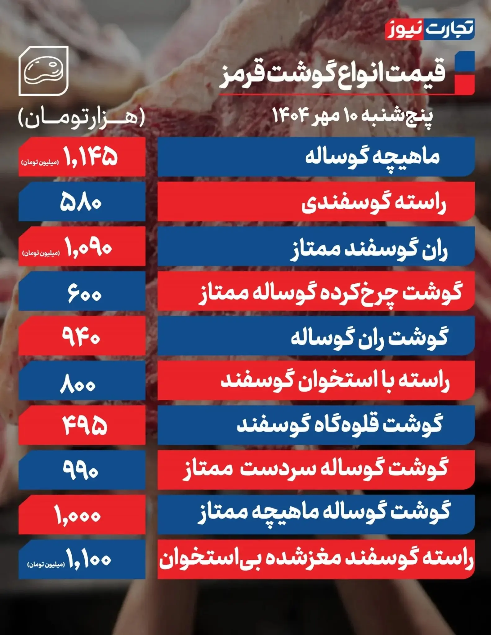 تصویری از قیمت گوشت قرمز در ۱۰ مهر ۱۴۰۴