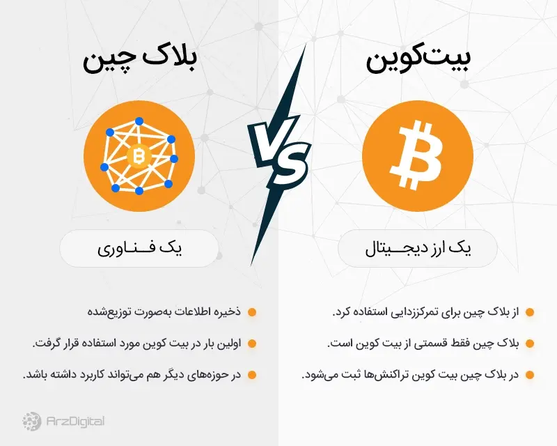بلاک چین چیست؛ راهنمای ضروری و آسان برای مبتدیان