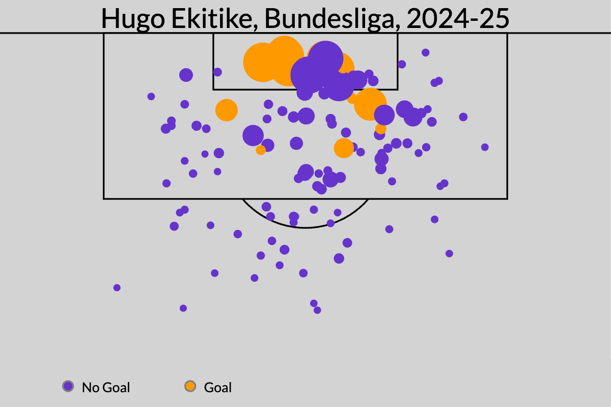 نمودار عملکرد ضعیف بازیکنان