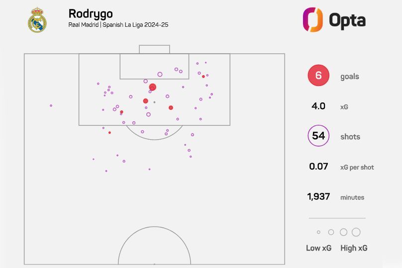 سون در رادار LAFC؛ غول‌های اسپرز در آستانه جدایی؟!