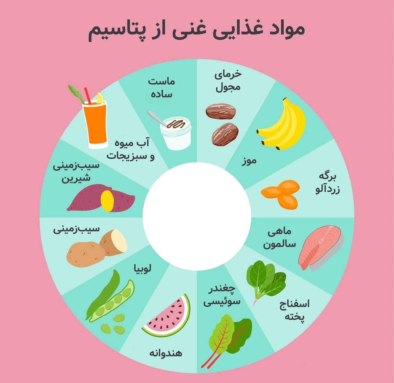 جدول پتاسیم مواد غذایی ضروری و آسان برای سلامتی بهتر