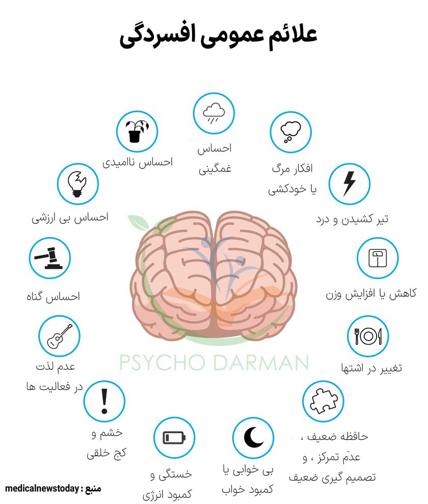 فرق افسردگی با افسردگی اساسی؛ راهنمای ضروری و آسان درمان